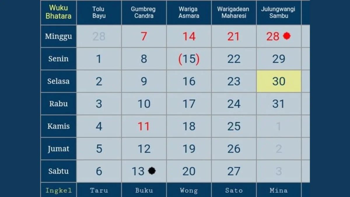 kalender saka bali