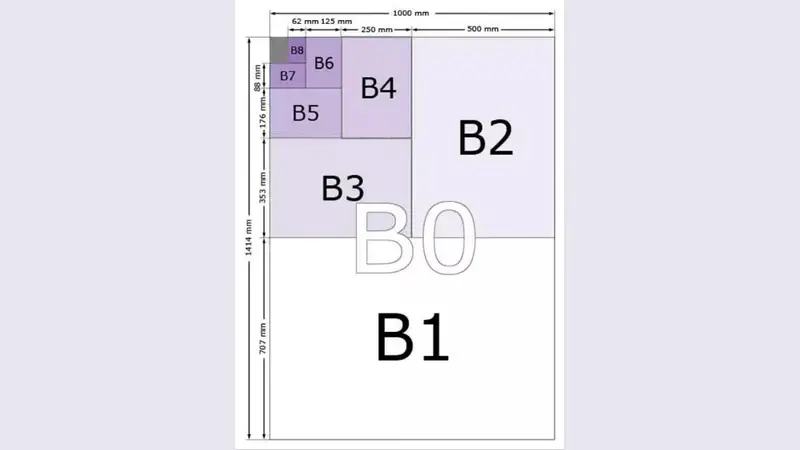 ukuran kertas seri B